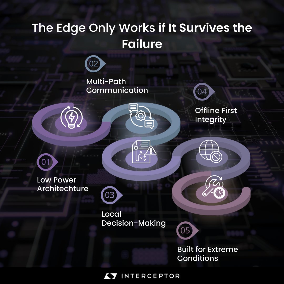 Interceptor by BlackPearl tweet media