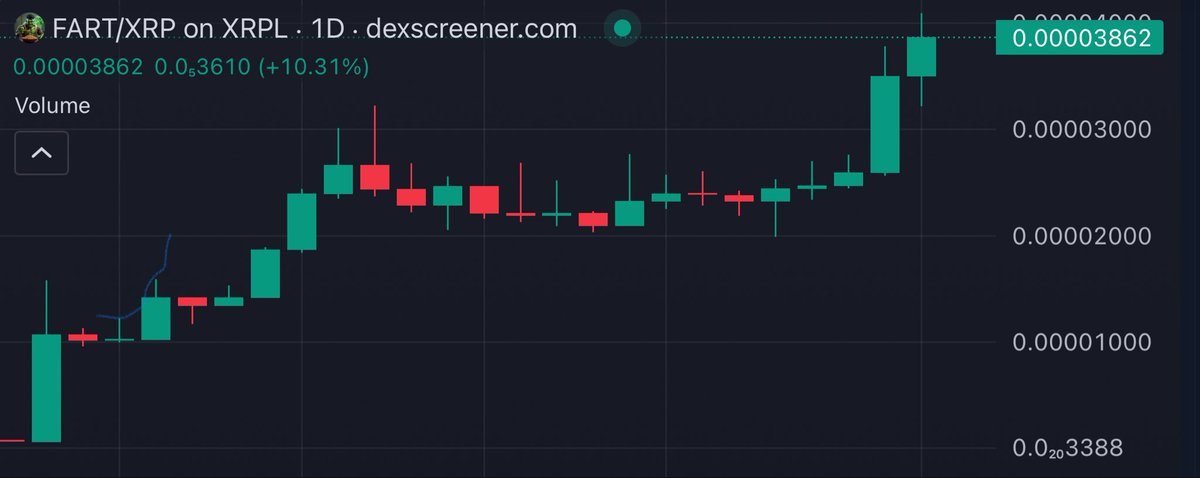 Good Morning XRPL💨

Preparation is the key to success…

Pick the right fuel.. 💨

 🌎 fartxrpl.com
📺 t.me/FartClubXRPL
💰 horizonxrpl.com/token/46415254…
☕️ xrp.cafe/collection/fart
✅ tiktok.com/@fartxrpl

<a href="/HorizonXRPL/">Horizon</a> <a href="/MerchDom/">DomIncXRP</a> <a href="/alpaca_xrpl/">ALPACA XRPL: BTC Mascot on $XRP</a> <a href="/ETH_UNICORN_XRP/">ETH Unicorn 🦄</a>