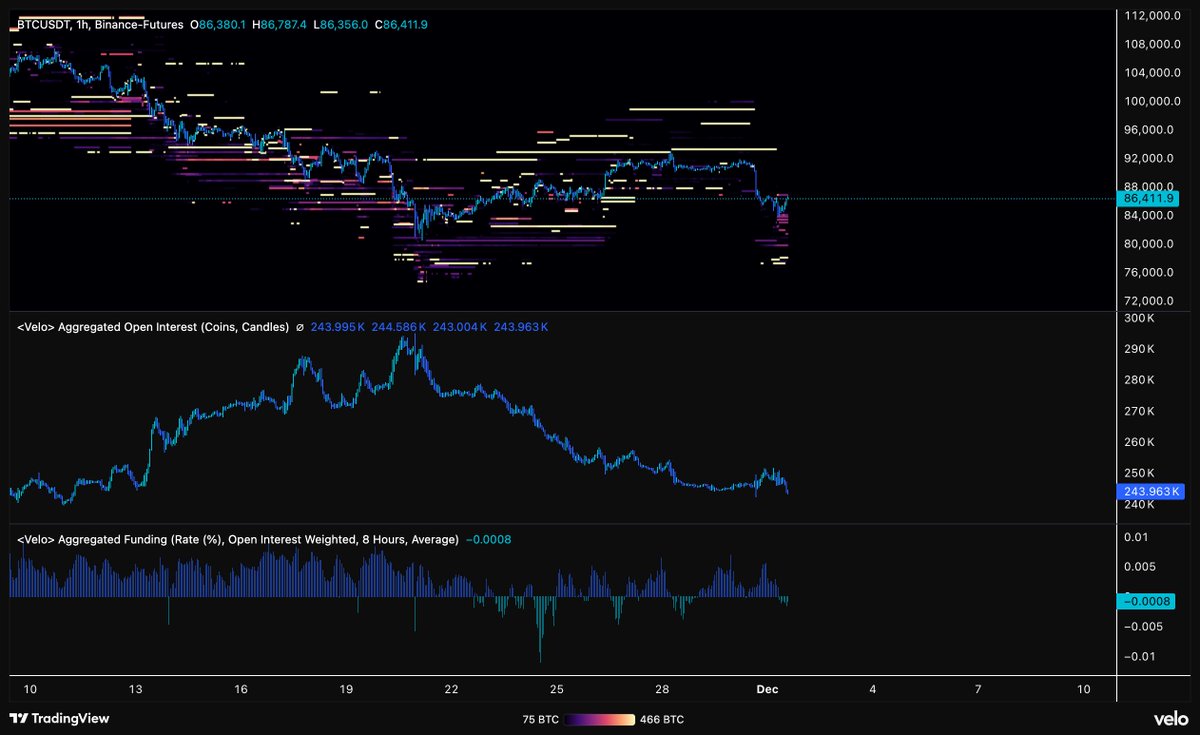 CredibleCrypto's tweet image. Nothing has changed folks- above 74k all this LTF PA is noise.

First area of contention on the upside is at 98-107k- as per my last chart that is where you want to be paying attention and looking for a potential rejection.

I know this recent little dip looks scary- but it means…