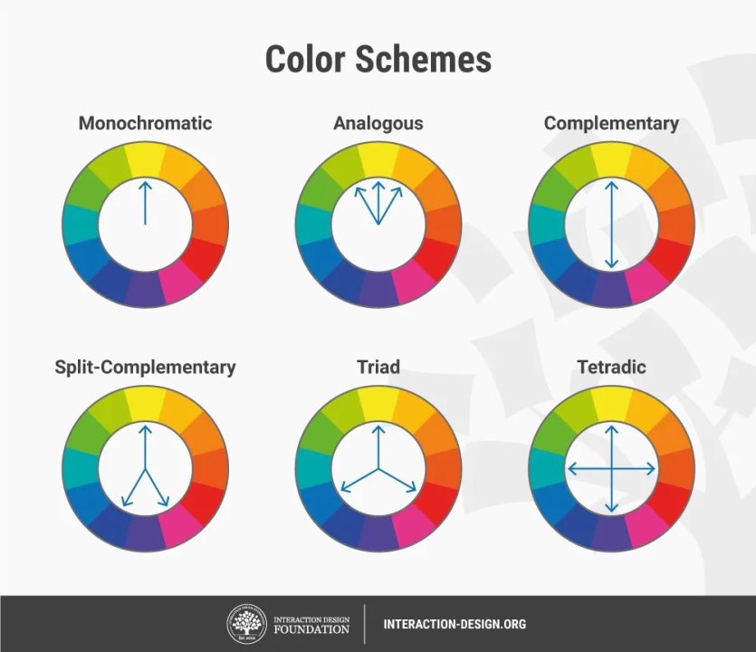 b3havi0ur's tweet image. &quot;HOW did u learn color theory?? ur colors are gen unsane&quot; -&amp;gt; thanks! I recommend studying the #Basics of color theory, but this will get you far… and play with transparency!!! fruitstands.straw.page