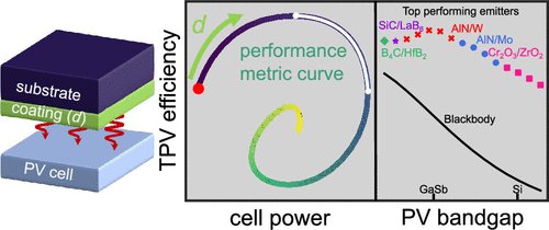 Material Screening for Thermophotovoltaic Optical Emitters pubs.acs.org/doi/10.1021/ac…