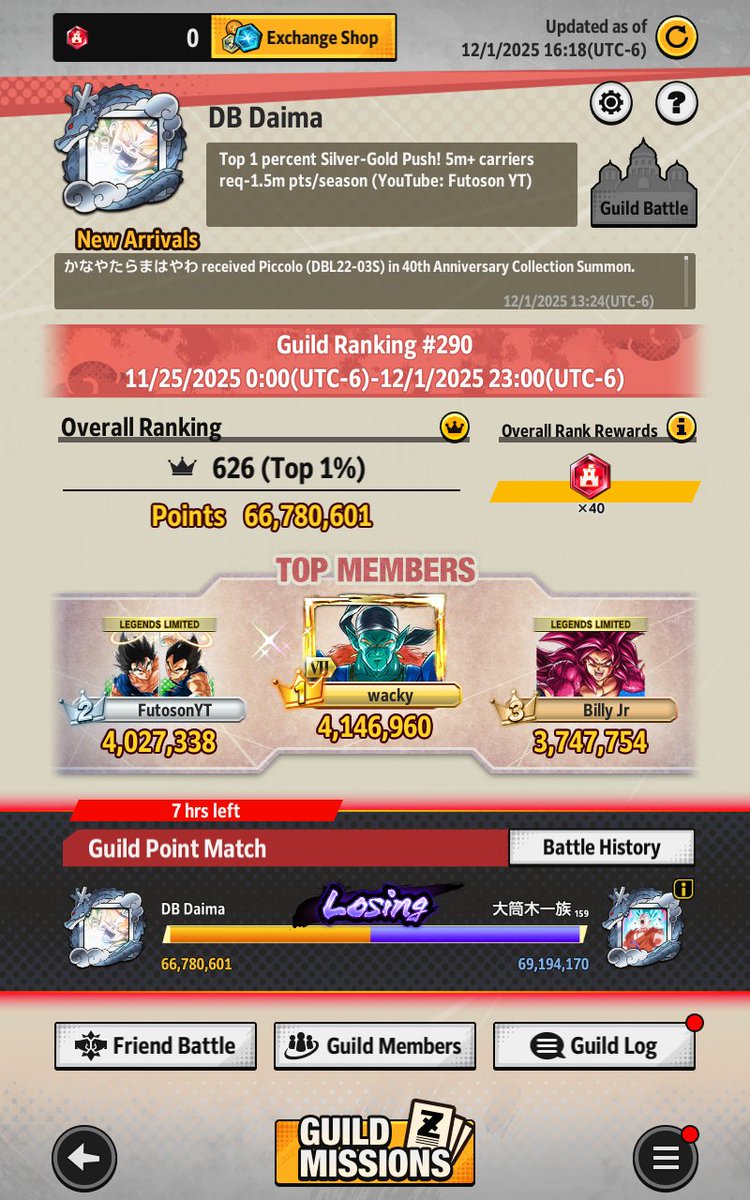 Futoson1990's tweet photo. Top 1% Silver tier-Gold Push, 5m+ carrier's , we're currently looking for a player who wants to join us and try to reach gold tier guild
Req: 1.5m+ season /do dailies everyday, Grinders Only
#dragonball #Guildrecruiting #DBLegends https://t.co/EIaxqJoCIo