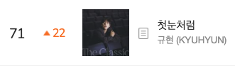 🟩| #KYUHYUN – MelOn Chart Update 02.12 - 07:00 KST📈

❄️ Like Our First Snow
HOT100 (30일) #71 (▲22)🚀

Let’s keep going! 👏💙💫

#규현 #TheClassic
#슈퍼주니어
<a href="/melon/">Melon 멜론</a>