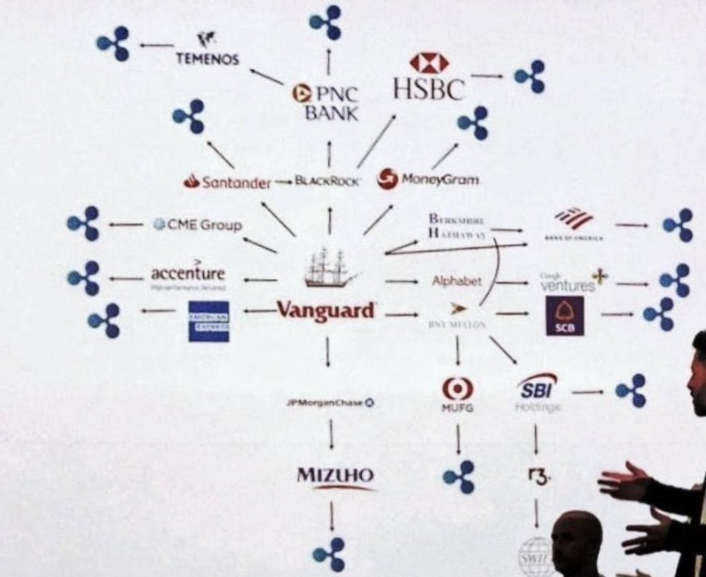 🚨 BREAKING NEWS:

VANGUARD, A $11 TRILLION FINANCIAL GIANT, WILL ALLOW CLIENTS TO BUY CRYPTO ETFs STARTING TOMORROW! 🙌🏼 

VANGUARD IS ALL IN #XRP 😏

bloomberg.com/news/articles/…