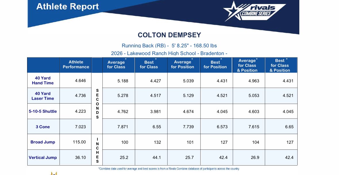 Colton Dempsey tweet media