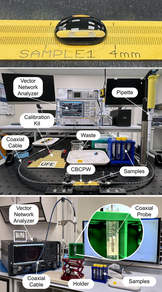 BioED_IPE's tweet image. 🔊🔬⚡We validated our new complex-permittivity extraction method using a simple, robust PCB-based CBCPW—no microfluidics needed. Testing amino-acid solutions up to 50 GHz showed highly reliable, repeatable results.🔎📖👉ieeexplore.ieee.org/document/10973…