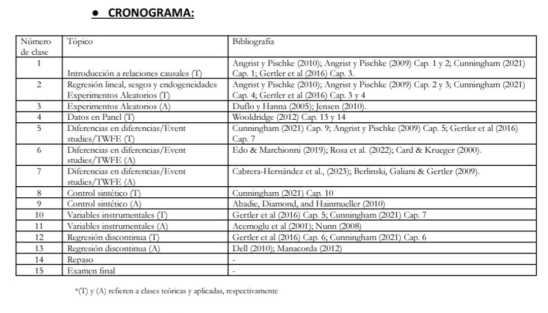Mañana abren las inscripciones para el intensivo de verano de la FCE-UBA donde voy a estar dando el curso de Evaluación de Impacto.

Un curso fundamental para todxs los interesados en Políticas Públicas

Van a haber varias aplicacion en Econ de la Educación

Se agradece  RT!