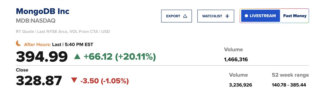 dittycheria's tweet image. So proud of the @MongoDB team for delivering a stellar Q3 that beat expectations across the board in my final quarter as CEO. It’s been an incredible 11-year run. Excited to watch @cj_mongodb &amp;amp; team take MongoDB to even greater heights.
