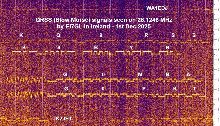 John, EI7GL tweet media