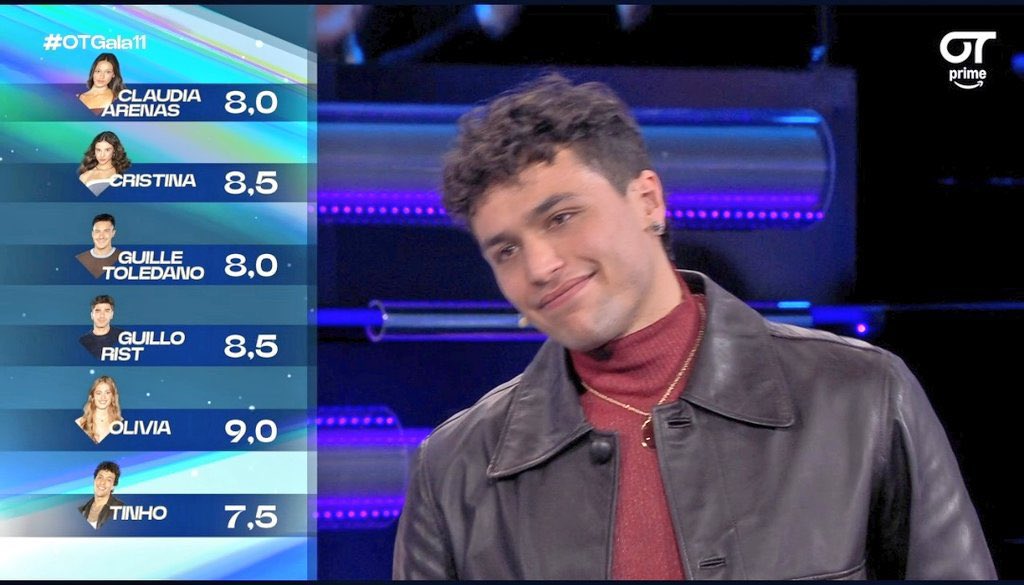 blaancasantos's tweet image. sus ojos me recuerdan a los suyos #OTGala11