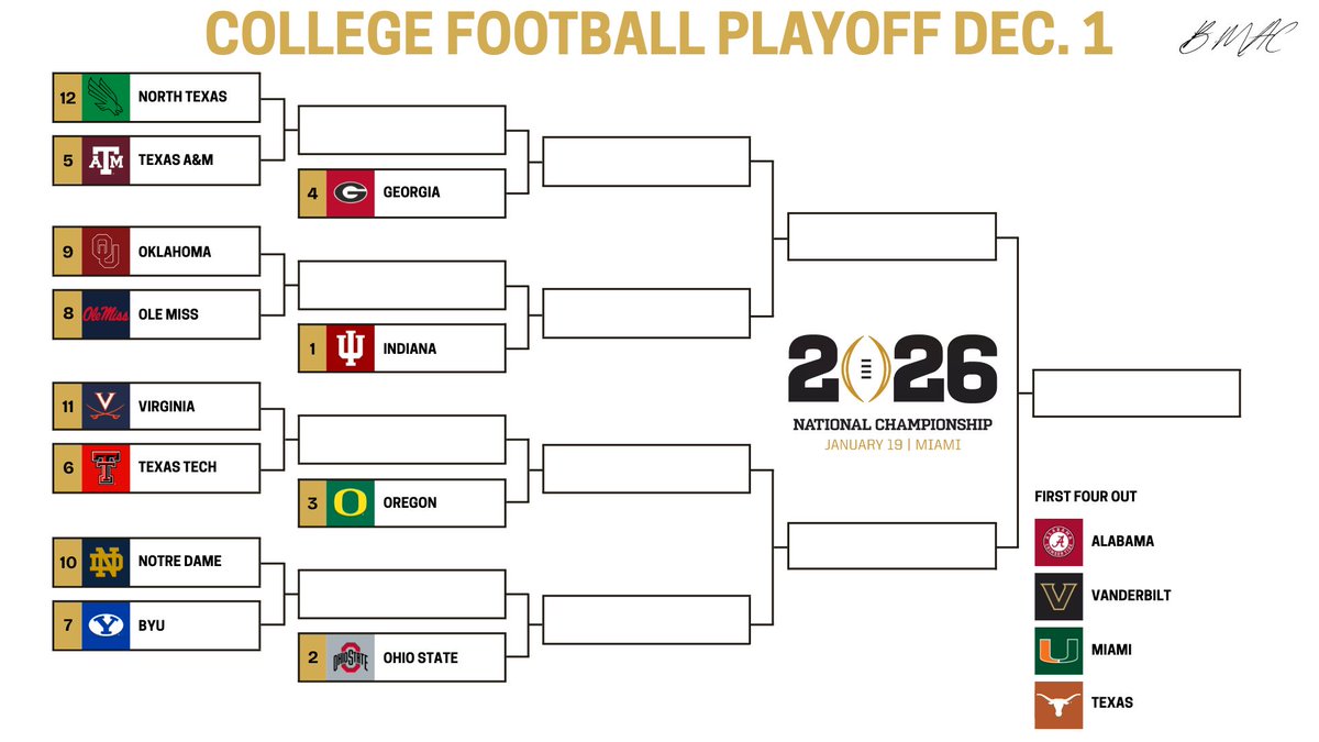 Here is what I think the College Football Playoff should like as of Dec. 1! This isn't what I think the committee is going to do but this is what I think it should be. Check out my YouTube video linked below for insight! youtube.com/live/81Ay2eGZ_…