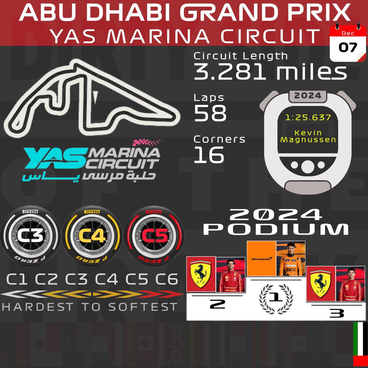 Last race of 2025 and it’s for all the marbles!!! #AbuDhabiGP #F1