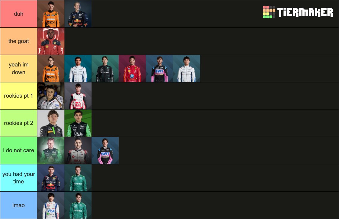 my f1 driver tier list of my thoughts on each driver winning the WDC