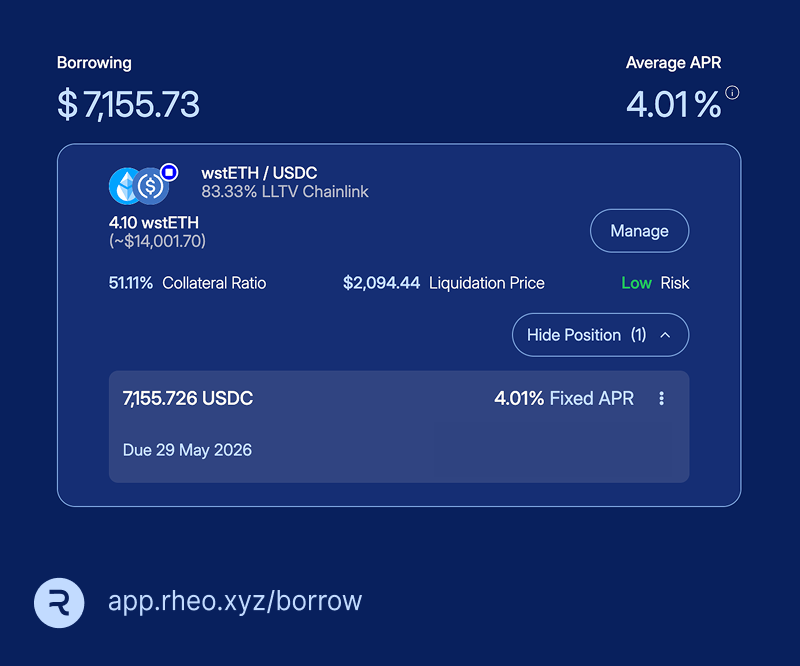 rheo_xyz's tweet image. A new Rheo borrower just locked 180d @ 4.01% APR vs. wstETH on Base.

Why?

First off, @LidoFinance staking yield is only 2.6% APY. So this wasn’t a carry trade.

With @Aave’s variable rates sliding to 3.54% borrow / 3.23% lend, this was a pure bid for funding certainty.

They…