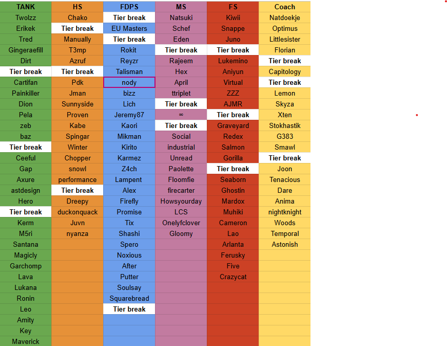 Interesting Pivot tweet media