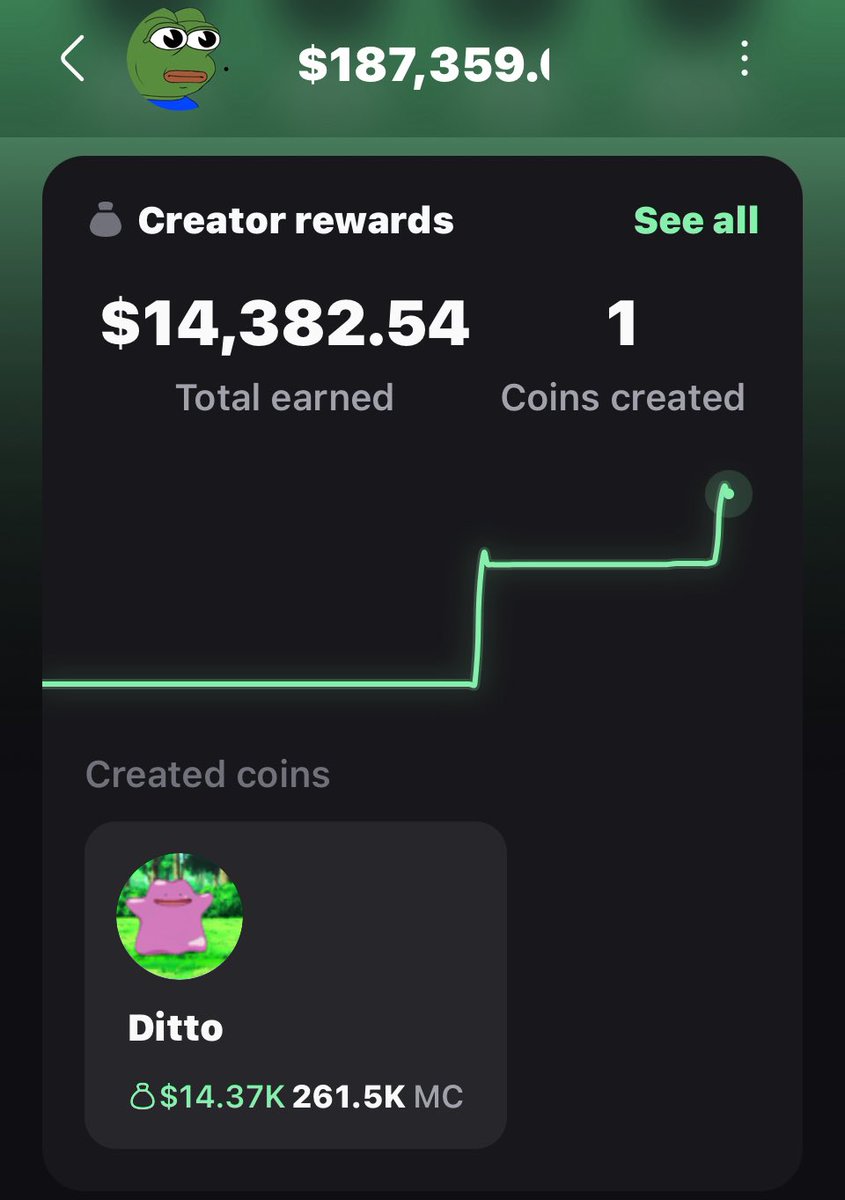 $Pippin Dev <a href="/yoheinakajima/">Yohei</a> sitting 14k of rewards from $Ditto and you are fading?