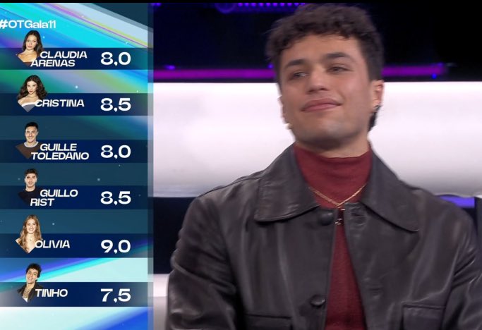 bypisciss's tweet image. Lo que le está pasando a Tinho, es lo que le paso a Ruslana.
Los 7’5 más injustos de OT #OtGala11