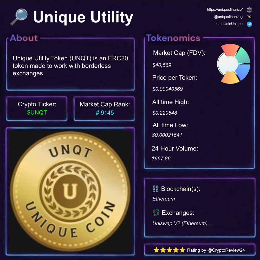 CryptoReview24's tweet image. 🚨 $UNQT [@uniquefinanzag]

🔎 Empowering global access  
⛓️ Ethereum  
🗃️ #CryptoAdoption #Borderless #DeFi  

Rating: 4.30/5 ⭐

🆚 $5PT $SCAN $PENGU $pippin $KABUTO $SantaHat $LGNS $EDEL $LOJAK $dot $KalShe $AERO $jellyjelly $cBNB $REPPO $SOL $67

1️⃣ What is Unique Utility?…