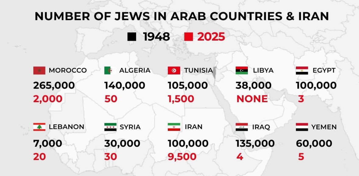 Horrific.

Ethnic cleansing of Jews from Middle Eastern countries is a crime and a tragedy.
