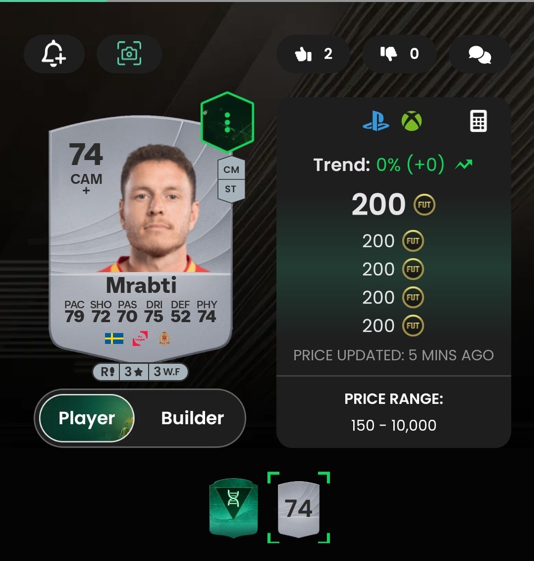 FCtrades_'s tweet image. Solution trading is 👑 for low budgets so easy to 2-5x your coins every investment 🚀
|
#FC26 #EAFC26