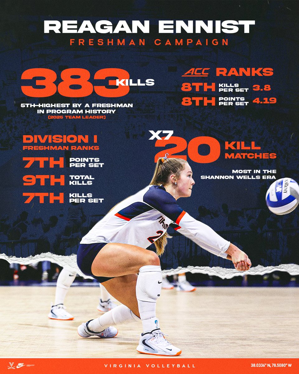 Virginia Volleyball tweet media