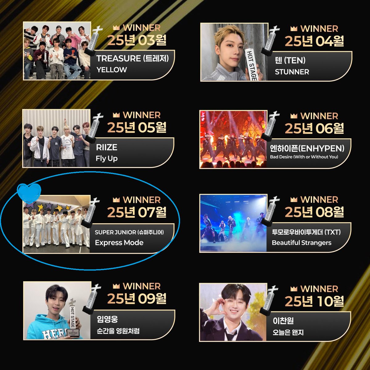 sujusapphire59's tweet image. 🚨HIGHER | 🏆2025 SBS INKIGAYO YEARLY HOT STAGE🏆

Final nominee  #SUPERJUNIOR 💙

Download 'HIGHER' APP and VOTE Every day💙

📅Voting Opens : December 2, 18:00 (KST)

10 RUBIES = 1 VOTE
Final results - 40% Mthly Hot Stage + 60% Annual Hot Stage Votes

#슈퍼주니어 @SJofficial