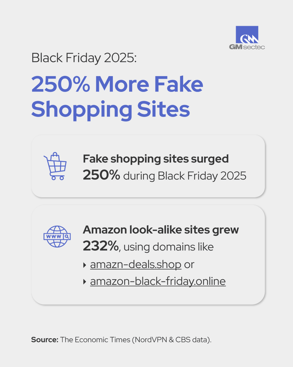 gmsectec_us's tweet image. Black Friday 2025 not only broke sales records, but it also set a record for fake shopping sites. 🛍️⚠️

Strengthening e-commerce security, monitoring brand abuse, and keeping PCI DSS controls up to date is no longer optional.

#BlackFriday2025 #PaymentSecurity #Amazon