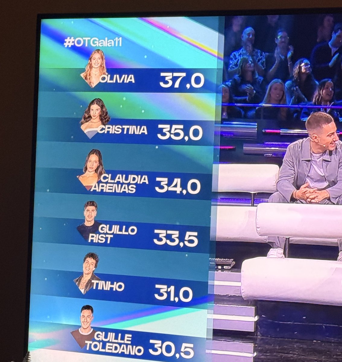 marialeonj_'s tweet photo. justicia poética 🫰🏼 #OTGala11 https://t.co/9xhYv5oHrY