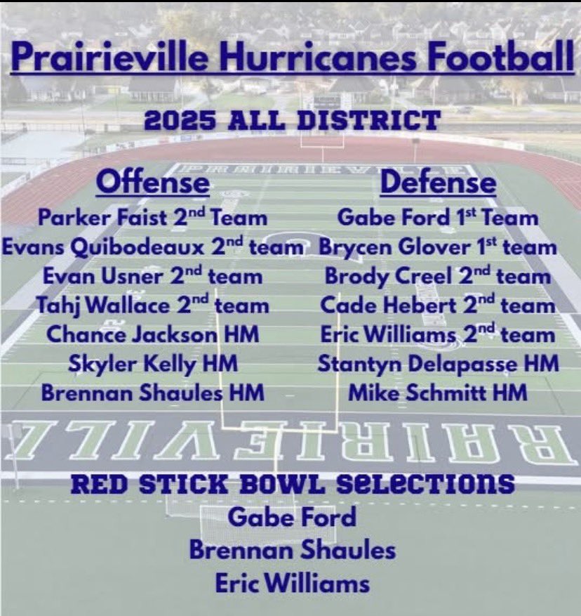 Blessed to receive my first ever first team all district title. All glory to the man above for the opportunities he has created for me and praying for many more to come. #AGTG✝️ 
<a href="/pvhsfb/">Prairieville Hurricanes</a> <a href="/GridironFootbal/">Gridiron Football®</a> <a href="/GeauxPrepsLA/">GeauxPreps.com</a> <a href="/RecruitLouisian/">Recruit Louisiana™️</a>