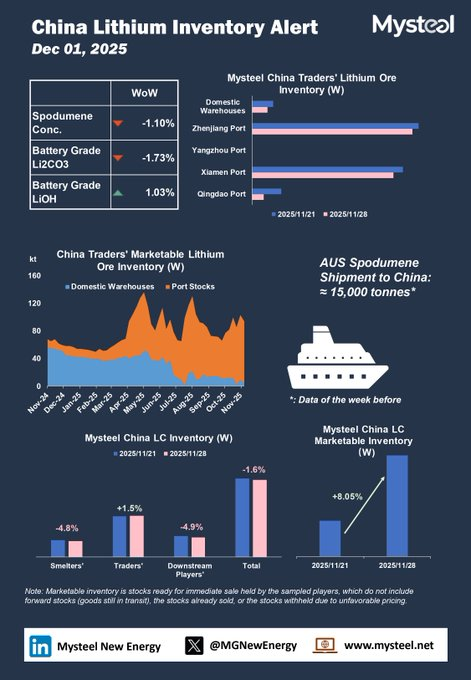 HedgeHarv's tweet photo. We are in a commodities super cycle and undergoing immense energy system transformation.   Very happy with my latest addition of $EMH   

Also looking forwards to positive news from Winsome Resources #WR1 $LIT $LIRC $QTWO $FL.V $GLN $KOD $CHR $VUL $PLS $SGML $ALB $RIO $GLEN https://t.co/uis0utY3WR