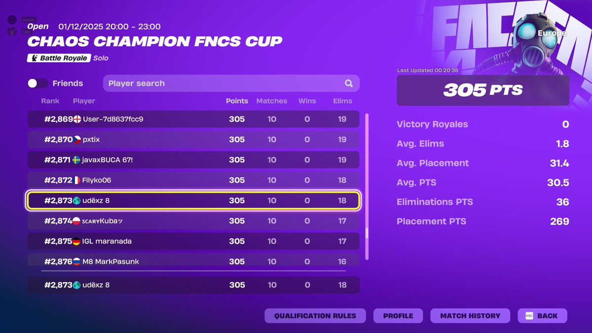 Unlucky. sold first 5 games <a href="/FNCompetitive/">Fortnite Competitive</a>