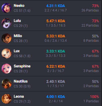 Mañana me opero por un tumor, estaré hospitalizada unos días por lo que aquí termina mis días en el <a href="/sboomchallenge/">SB5</a>, no pude jugar mucho x temas de tiempo pero se logró llegar hasta master:3 gracias por la oportunidad a <a href="/NickDaboom/">Nico</a> y gracias a todos los que estuvieron viéndome ♡