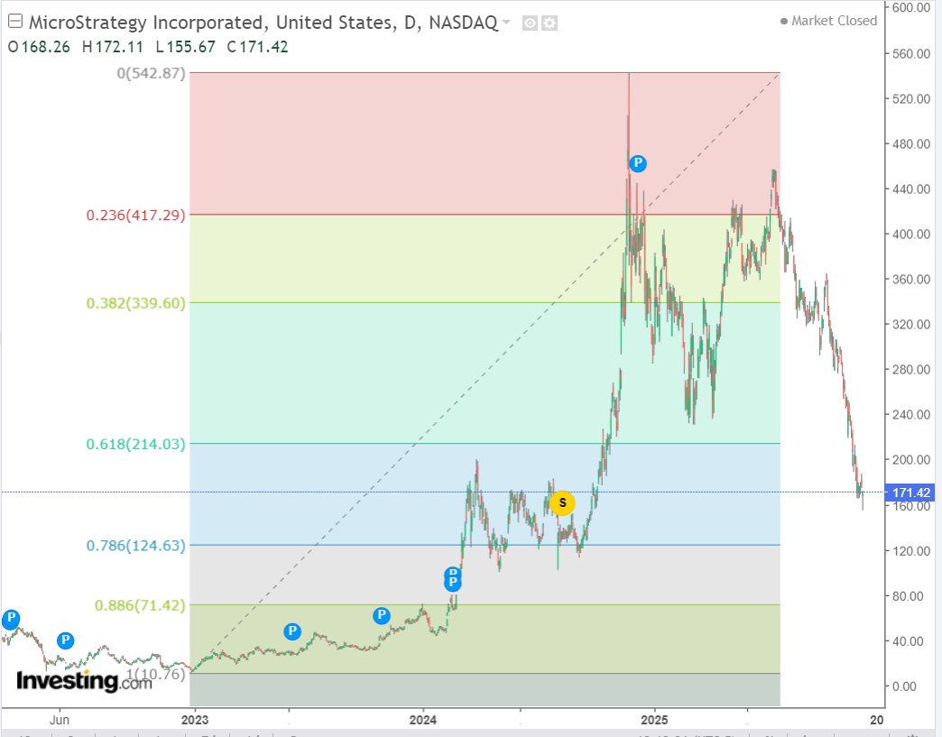 ivangoe4's tweet image. There is an opportunity. $71 is the most attractive price for msrt.