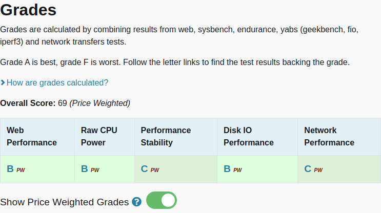 vpsbenchmarks's tweet image. All tests results are in for @EvoxtOfficial VM-4: $23.99 #VPS, 4 cores, 8.0GB 
vpsbenchmarks.com/trials/evoxt_p… #cloudcomputing