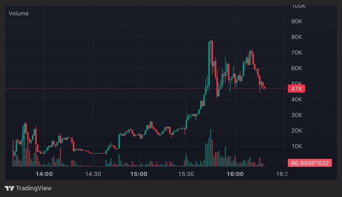 100xPep's tweet image. #PCM 47k

Smokz pushing, should be easy flip 

32id79zxgSusvcUBFRnpiE3mTHmLVKMAsVbi4wZbpump