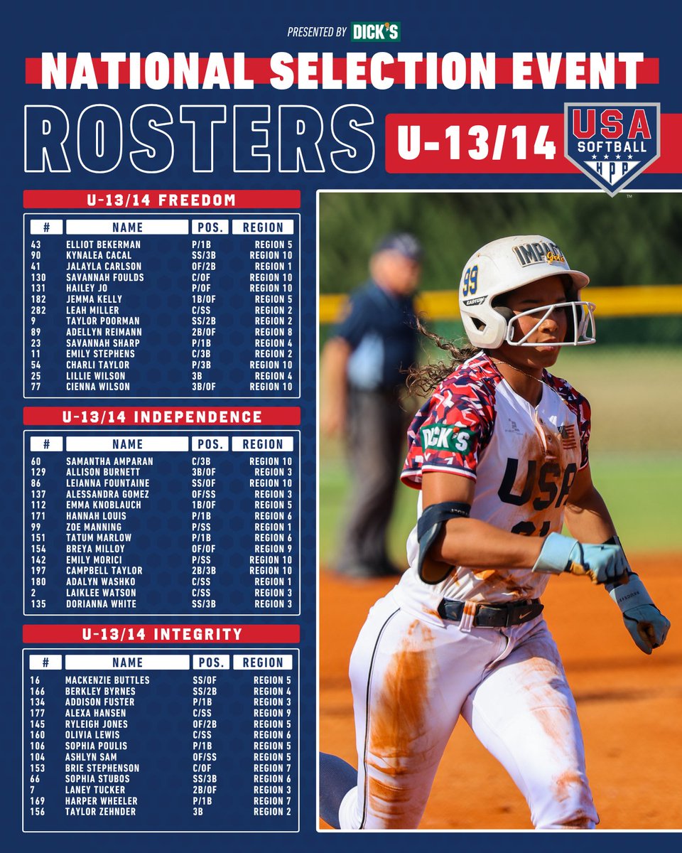 USASoftball's tweet photo. https://t.co/jE8y8hIdaR