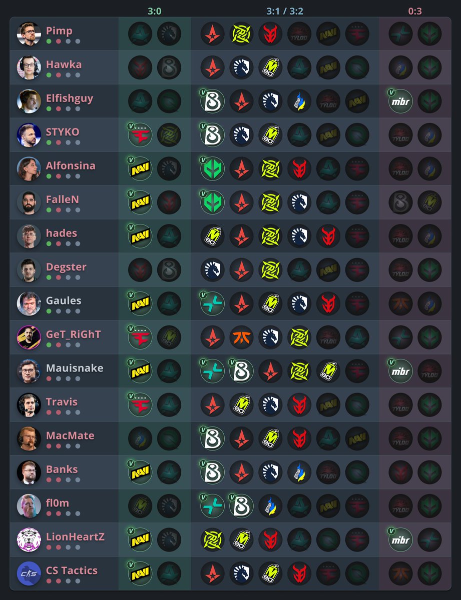 statsmeister1's tweet image. Apologize to @Mauisnake