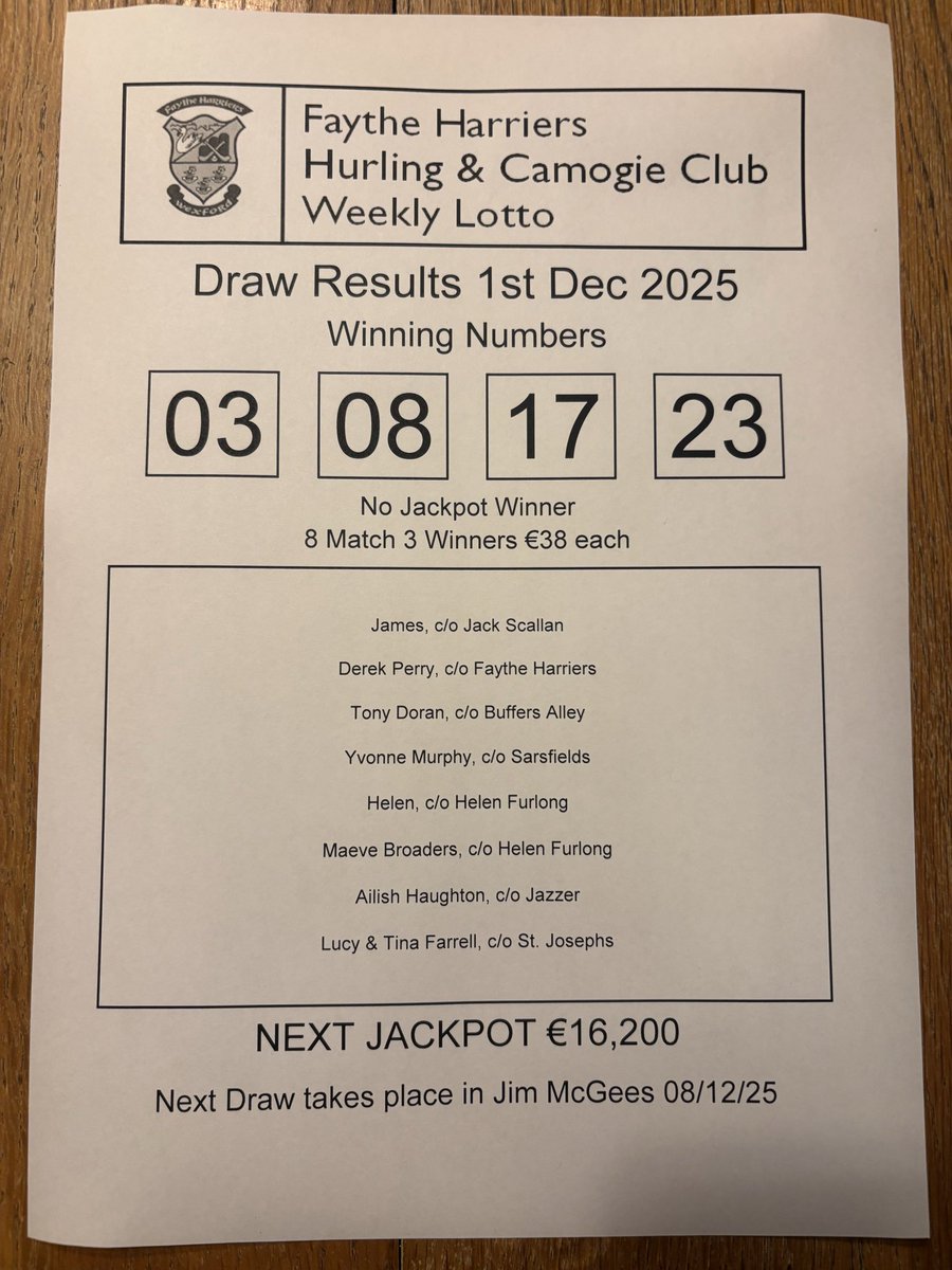 Lotto Results Monday 01/12/25. There was no Jackpot winner. There were 8 match 3 winners who each win €38. Our ￼next Jackpot is €16,200 and the draw takes place on Monday 08/12/25. smart-lotto.ie/faythe-harrier…