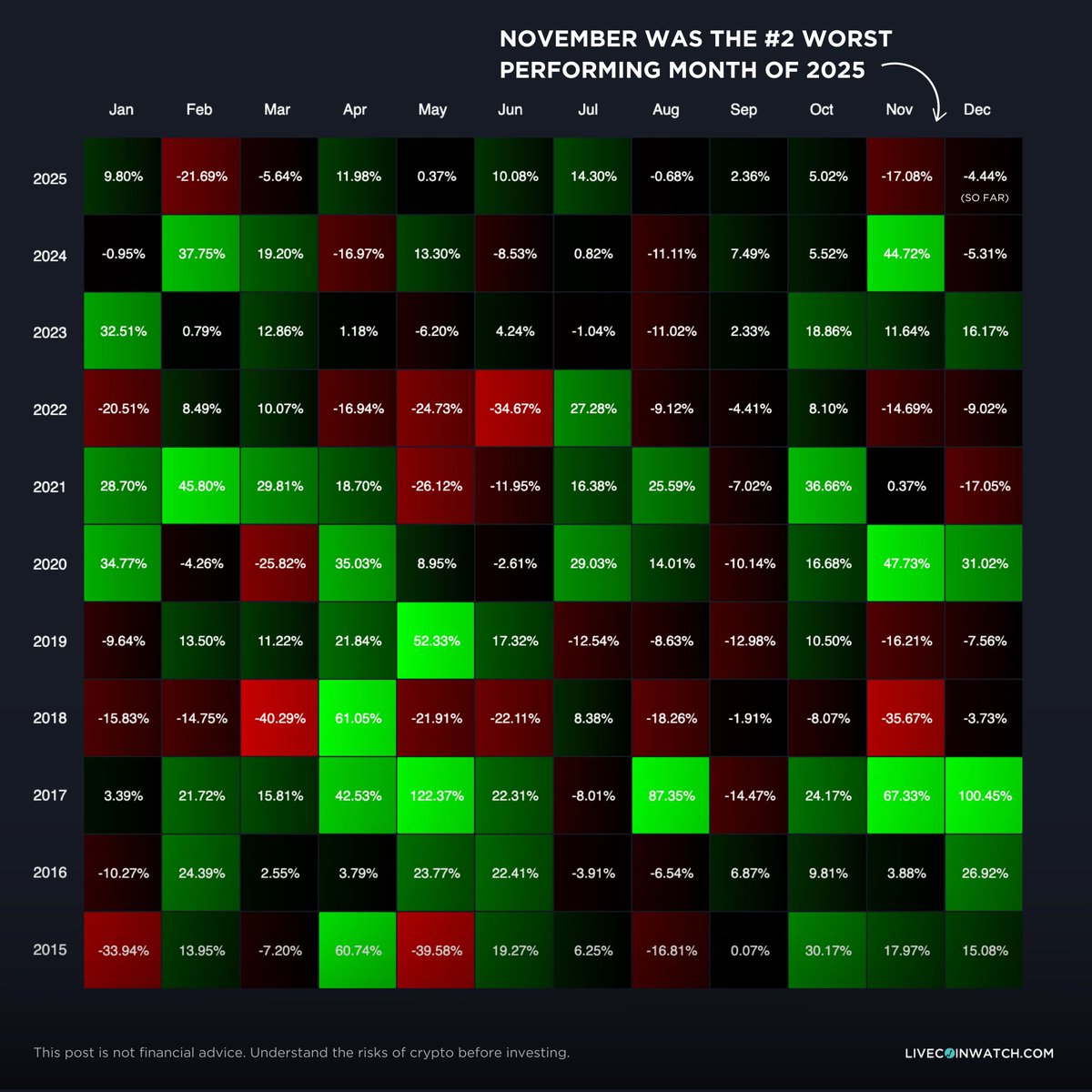 Live Coin Watch • Live Crypto Analytics tweet media