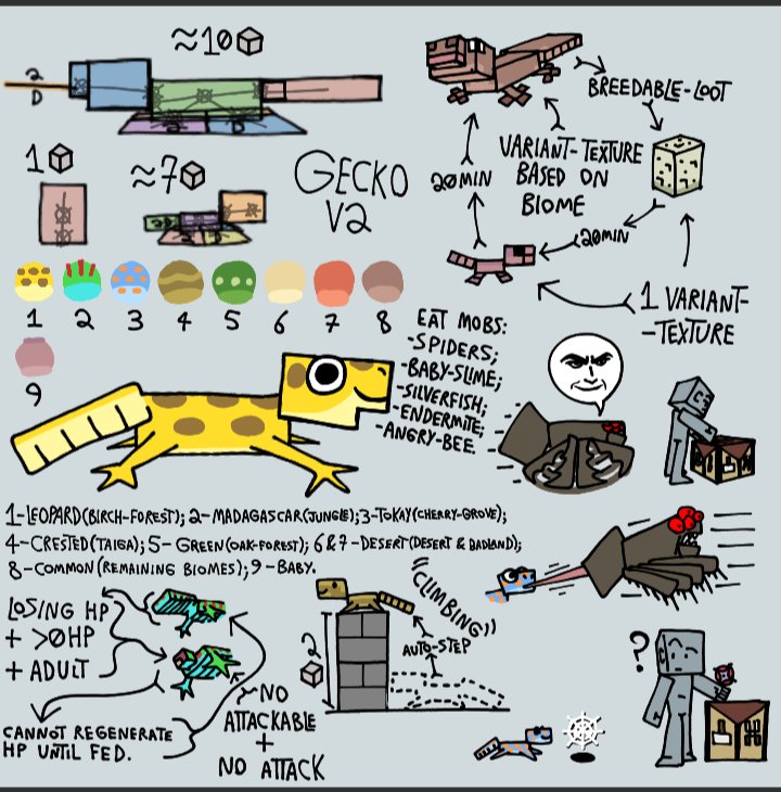 JesseFC_AddOns's tweet photo. #Minecraft #Art #Concept #ConceptArt #Gecko #Geco #Lagartixa #Lizard #Lagarto #JFCMobs https://t.co/kQ5vVAFbhe