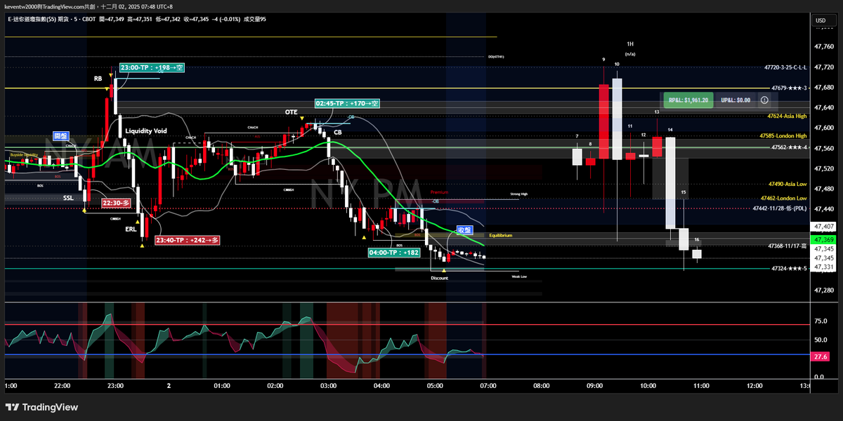 YM1!_2025-12-01_05 訊號記錄存檔