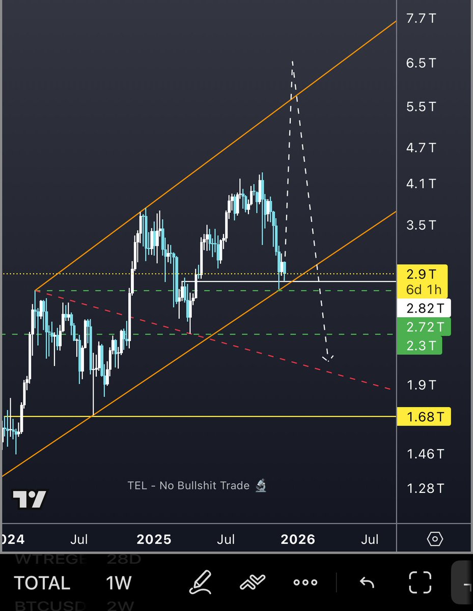 cryptointel369's tweet image. $TOTAL the only chart that speaks truth in crypto

Bullish Wolves Waves