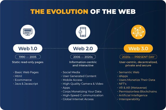 SmesGoals's tweet image. Why does Web3 matter to the enterprise? A turnkey hosted decentralized application framework means fertile ground for #B2C applications by allowing companies to be everywhere. 

Source @Concentrix Link bit.ly/3QzTzRV rt @antgrasso #web3 #blockchain