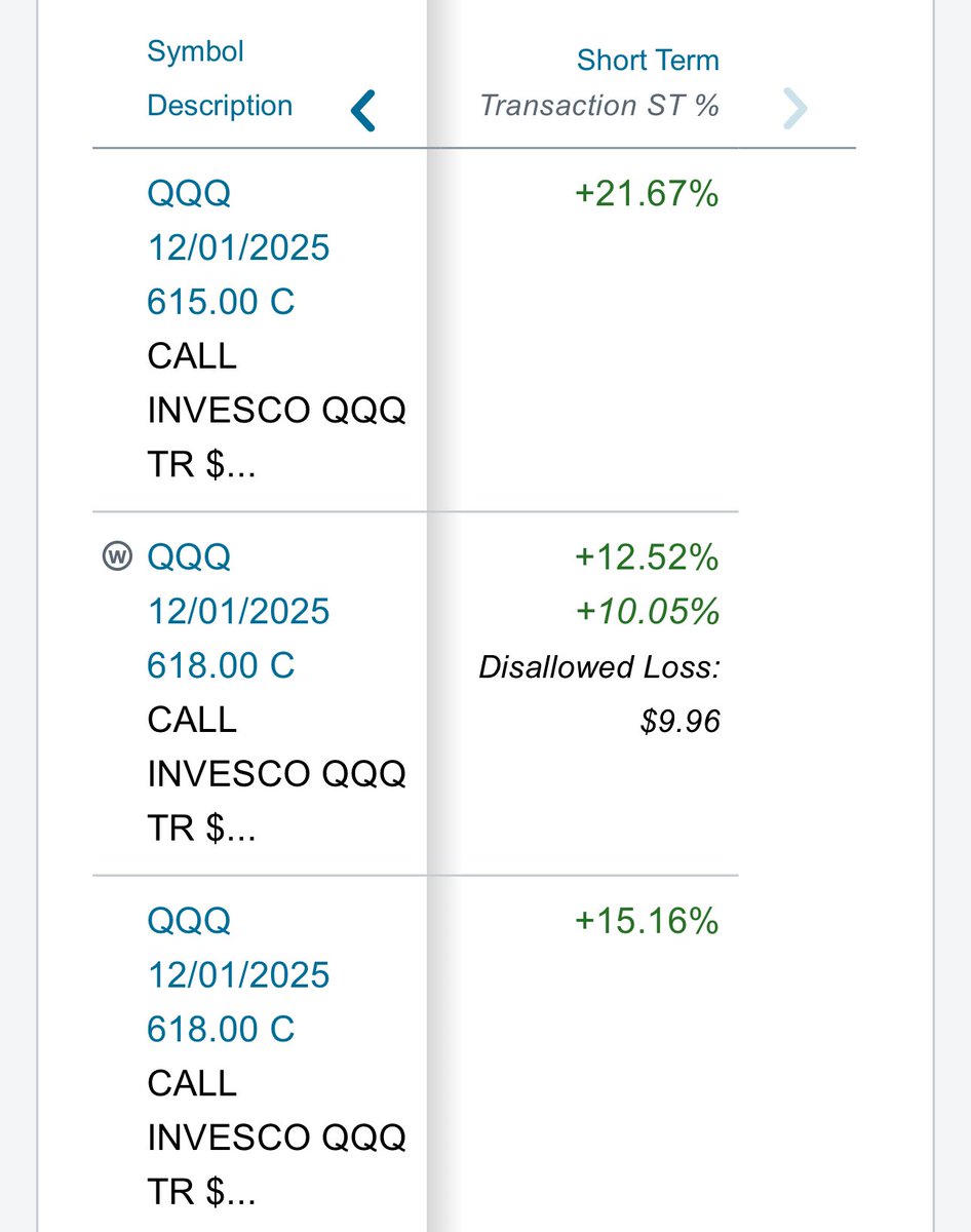 KingToneDMV's tweet photo. Today was busy. I could have been finished trading after 3 minutes, but the charts looked too good to settle at 21%. Call it greed if you wanna .. I call it hunger 🍽️ 

#DayTrading #OptionsTrading #iDontLose 

Discord link to the trading group: 

https://t.co/ZH9OHJPqyu https://t.co/PGoYj0NvjT
