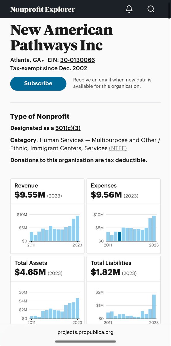 Cernovich's tweet image. Ten million dollars a year. And there are THOUSANDS of these across the United States. We are being slaughtered with our own money.