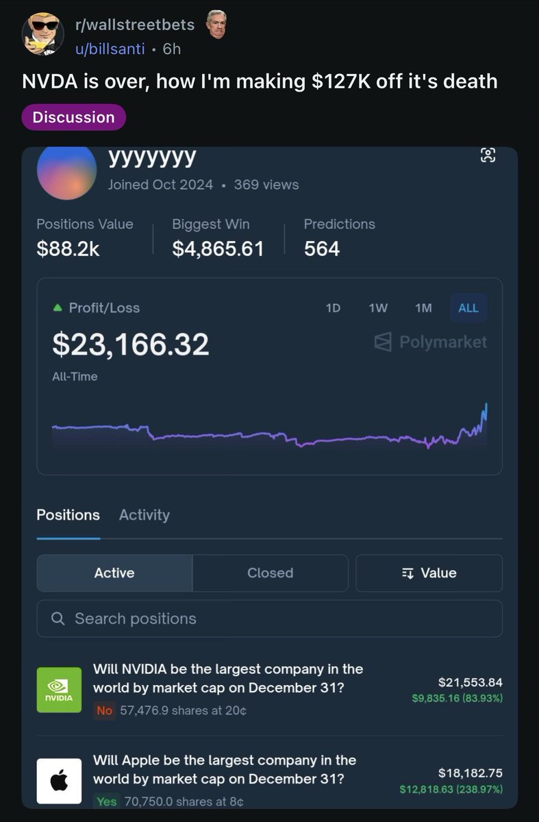 r/wallstreetbets moving on to polymarket lmao