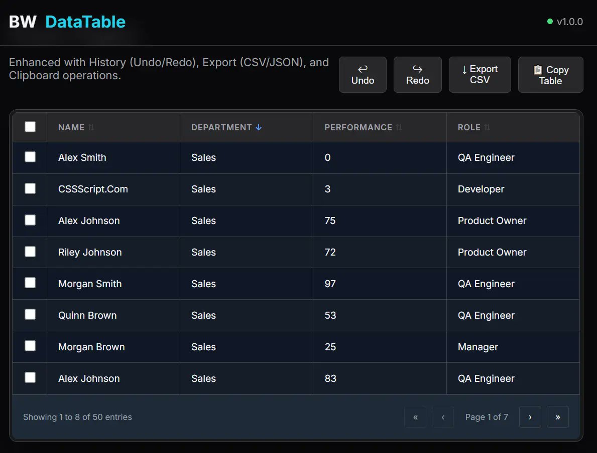 jqueryscript's tweet image. BW Datatable: a lightweight vanilla JS library for interactive tables. 

👉 cssscript.com/bw-datatable/

It features sorting, filtering, inline editing, and a plugin system. 

Perfect for projects that need a robust grid without heavy dependencies.