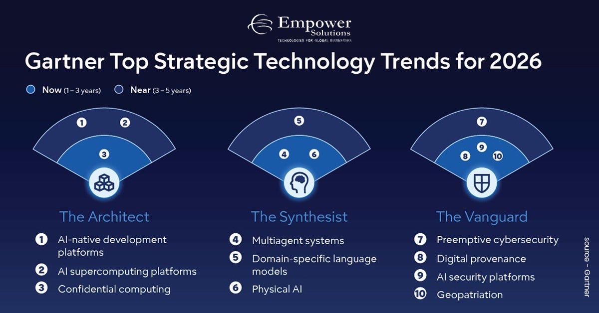 empowersol96's tweet image. Technology is reshaping how businesses operate, compete, and scale. From AI governance to sustainable tech and intelligent platforms, the future belongs to organisations ready to adapt. 

#EmpowerSolutions #TechTrends2026 #DigitalTransformation #FutureOfTech