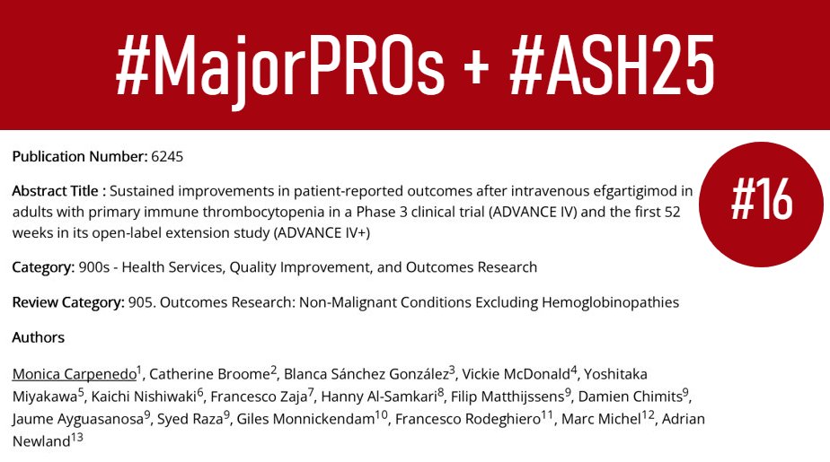 majorajay's tweet photo. 16 – #MajorPROsASH – 6245 Carpenedo
Efgartigimod in ITP:⬆️physical & mental functioning and⬇️fatigue vs placebo. Placebo pts who crossed over to efgartigimod also had PRO improvements. Sustained QoL improvements with long-term dosing. ITP is a very symptomatic disease! #ASH25 https://t.co/2Ut7mlhcAx