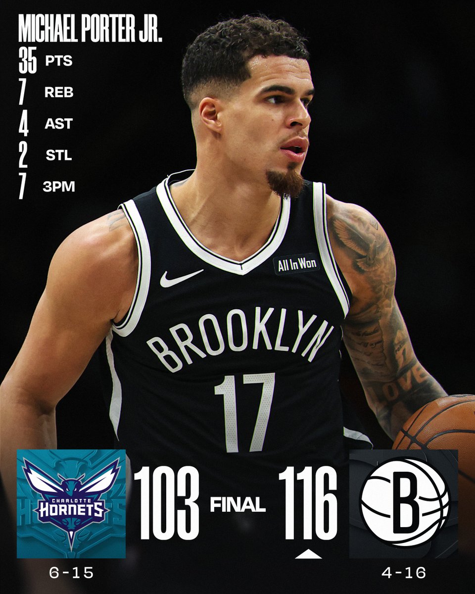 🏀 MONDAY'S FINAL SCORES 🏀
Michael Porter Jr. pours in 35 as the @BrooklynNets secure the home victory!
Noah Clowney: 18 PTS, 6-9 FGM
Kon Knueppel: 18 PTS, 6 REB, 4 AST, 4 3PM